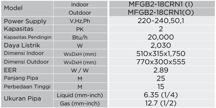 KET MFGB218CRN1